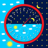 orologio